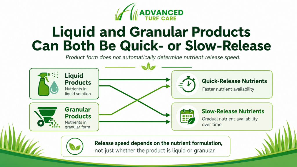 Liquid vs granular release